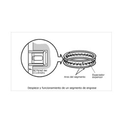 Segmento 69x1,50mm LAMINAS Engrase (4T)